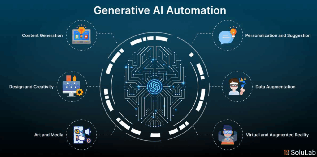 How to Convert Simple Text URLs into Proper URLs Using AI and Open Them ...